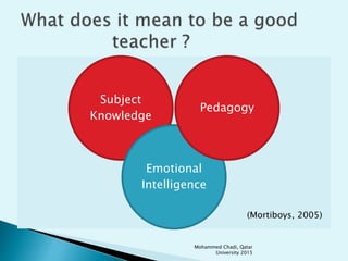 Subject
Knowledge
Emotional
Intelligence
Pedagogy
(Mortiboys, 2005)
Mohammed Chadi, Qatar
University 2015
 
