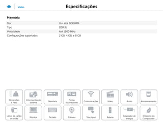 Especificações
Visão
Informações do
sistema
Memória
Portas
e conectores
Dimensões
e Peso
Ambiente do
Computador
Armazenamento
Touchpad
Adaptador de
energia
Câmera
Comunicações
Bateria
Video Áudio
Monitor
Leitor de cartão
de mídia
Teclado
Memória
Slot Um slot SODIMM
Tipo DDR3L
Velocidade Até 1600 MHz
Configurações suportadas 2 GB, 4 GB, e 8 GB
 