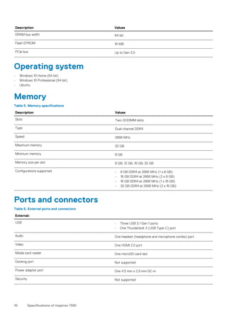 Description Values
DRAM bus width 64-bit
Flash EPROM 16 MB
PCIe bus Up to Gen 3.0
Operating system
• Windows 10 Home (64-bit)
• Windows 10 Professional (64-bit)
• Ubuntu
Memory
Table 5. Memory specifications
Description Values
Slots Two-SODIMM slots
Type Dual-channel DDR4
Speed 2666 MHz
Maximum memory 32 GB
Minimum memory 8 GB
Memory size per slot 8 GB, 12 GB, 16 GB, 32 GB
Configurations supported • 8 GB DDR4 at 2666 MHz (1 x 8 GB)
• 16 GB DDR4 at 2666 MHz (2 x 8 GB)
• 16 GB DDR4 at 2666 MHz (1 x 16 GB)
• 32 GB DDR4 at 2666 MHz (2 x 16 GB)
Ports and connectors
Table 6. External ports and connectors
External:
USB • Three USB 3.1 Gen 1 ports
• One Thunderbolt 3 (USB Type-C) port
Audio One headset (headphone and microphone combo) port
Video One HDMI 2.0 port
Media card reader One microSD-card slot
Docking port Not supported
Power adapter port One 4.5 mm x 2.9 mm DC-in
Security Not supported
10 Specifications of Inspiron 7591
 
