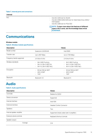 Table 7. Internal ports and connectors
Internal:
M.2 • One M.2 2230 slot for WLAN
• One M.2 2280/2230/2242 slot for Solid-State Drive (SSD)/
Intel Optane
• One M.2 2280 slot for PCIe SSD
NOTE: To learn more about the features of different
types of M.2 cards, see the knowledge base article
SLN301626.
Communications
Wireless module
Table 8. Wireless module specifications
Description Values
Model number Qualcomm QCA61x4A Intel 9560
Transfer rate Up to 867 Mbps Up to 1730 Mbps
Frequency bands supported 2.4 GHz/5 GHz 2.4 GHz/5 GHz
Wireless standards • Wi-Fi 802.11 a/b/g
• Wi-Fi 4 (Wi-Fi 802.11n)
• Wi-Fi 5 (Wi-Fi 802.11ac)
• Wi-Fi 802.11 a/b/g
• Wi-Fi 4 (Wi-Fi 802.11n)
• Wi-Fi 5 (Wi-Fi 802.11ac)
Encryption • 64-bit/128-bit WEP
• AES-CCMP
• TKIP
• 64-bit/128-bit WEP
• AES-CCMP
• TKIP
Bluetooth Bluetooth 4.2 Bluetooth 5
Audio
Table 9. Audio specifications
Description Values
Controller Realtek ALC3254
Stereo conversion Supported
Internal interface Intel HDA
External interface Headset Combo Connector
Speakers Two
Internal speaker amplifier Supported (Audio codec built-in amplifier)
External volume controls Keyboard shortcut controls
Speaker output:
Average 2 W
Specifications of Inspiron 7591 11
 