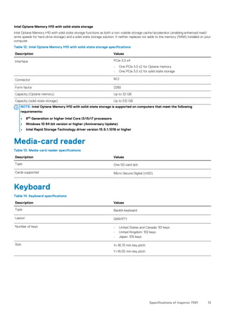 Intel Optane Memory H10 with solid-state storage
Intel Optane Memory H10 with solid-state storage functions as both a non-volatile storage cache/accelerator (enabling enhanced read/
write speeds for hard-drive storage) and a solid-state storage solution. It neither replaces nor adds to the memory (RAM) installed on your
computer.
Table 12. Intel Optane Memory H10 with solid-state storage specifications
Description Values
Interface PCIe 3.0 x4
• One PCIe 3.0 x2 for Optane memory
• One PCIe 3.0 x2 for solid-state storage
Connector M.2
Form factor 2280
Capacity (Optane memory) Up to 32 GB
Capacity (solid-state storage) Up to 512 GB
NOTE: Intel Optane Memory H10 with solid-state storage is supported on computers that meet the following
requirements:
• 9th Generation or higher Intel Core i3/i5/i7 processors
• Windows 10 64-bit version or higher (Anniversary Update)
• Intel Rapid Storage Technology driver version 15.9.1.1018 or higher
Media-card reader
Table 13. Media-card reader specifications
Description Values
Type One SD card slot
Cards supported Micro Secure Digital (mSD)
Keyboard
Table 14. Keyboard specifications
Description Values
Type Backlit keyboard
Layout QWERTY
Number of keys • United States and Canada: 101 keys
• United Kingdom: 102 keys
• Japan: 105 keys
Size X=18.70 mm key pitch
Y=18.05 mm key pitch
Specifications of Inspiron 7591 13
 