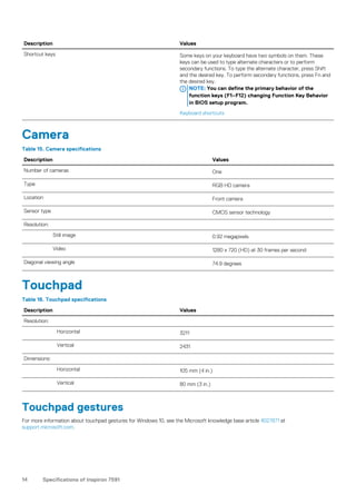 Description Values
Shortcut keys Some keys on your keyboard have two symbols on them. These
keys can be used to type alternate characters or to perform
secondary functions. To type the alternate character, press Shift
and the desired key. To perform secondary functions, press Fn and
the desired key.
NOTE: You can define the primary behavior of the
function keys (F1–F12) changing Function Key Behavior
in BIOS setup program.
Keyboard shortcuts
Camera
Table 15. Camera specifications
Description Values
Number of cameras One
Type RGB HD camera
Location Front camera
Sensor type CMOS sensor technology
Resolution:
Still image 0.92 megapixels
Video 1280 x 720 (HD) at 30 frames per second
Diagonal viewing angle 74.9 degrees
Touchpad
Table 16. Touchpad specifications
Description Values
Resolution:
Horizontal 3211
Vertical 2431
Dimensions:
Horizontal 105 mm (4 in.)
Vertical 80 mm (3 in.)
Touchpad gestures
For more information about touchpad gestures for Windows 10, see the Microsoft knowledge base article 4027871 at
support.microsoft.com.
14 Specifications of Inspiron 7591
 