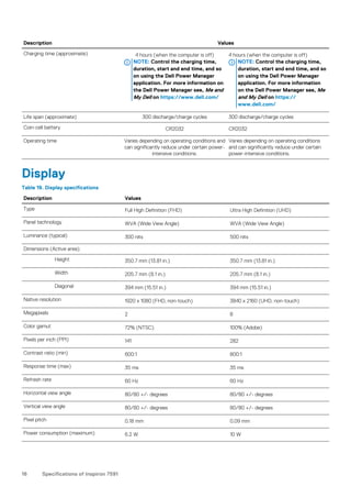 Description Values
Charging time (approximate) 4 hours (when the computer is off)
NOTE: Control the charging time,
duration, start and end time, and so
on using the Dell Power Manager
application. For more information on
the Dell Power Manager see, Me and
My Dell on https://www.dell.com/
4 hours (when the computer is off)
NOTE: Control the charging time,
duration, start and end time, and so
on using the Dell Power Manager
application. For more information
on the Dell Power Manager see, Me
and My Dell on https://
www.dell.com/
Life span (approximate) 300 discharge/charge cycles 300 discharge/charge cycles
Coin-cell battery CR2032 CR2032
Operating time Varies depending on operating conditions and
can significantly reduce under certain power-
intensive conditions.
Varies depending on operating conditions
and can significantly reduce under certain
power-intensive conditions.
Display
Table 19. Display specifications
Description Values
Type Full High Definition (FHD) Ultra High Definition (UHD)
Panel technology WVA (Wide View Angle) WVA (Wide View Angle)
Luminance (typical) 300 nits 500 nits
Dimensions (Active area):
Height 350.7 mm (13.81 in.) 350.7 mm (13.81 in.)
Width 205.7 mm (8.1 in.) 205.7 mm (8.1 in.)
Diagonal 394 mm (15.51 in.) 394 mm (15.51 in.)
Native resolution 1920 x 1080 (FHD, non-touch) 3840 x 2160 (UHD, non-touch)
Megapixels 2 8
Color gamut 72% (NTSC) 100% (Adobe)
Pixels per inch (PPI) 141 282
Contrast ratio (min) 600:1 800:1
Response time (max) 35 ms 35 ms
Refresh rate 60 Hz 60 Hz
Horizontal view angle 80/80 +/- degrees 80/80 +/- degrees
Vertical view angle 80/80 +/- degrees 80/80 +/- degrees
Pixel pitch 0.18 mm 0.09 mm
Power consumption (maximum) 6.2 W 10 W
16 Specifications of Inspiron 7591
 