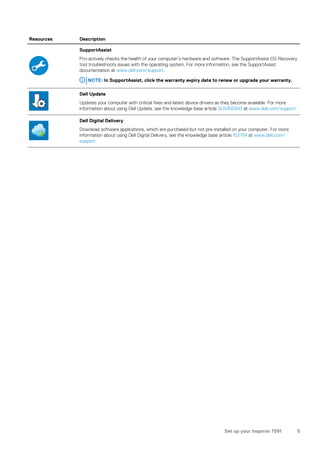 Resources Description
SupportAssist
Pro-actively checks the health of your computer’s hardware and software. The SupportAssist OS Recovery
tool troubleshoots issues with the operating system. For more information, see the SupportAssist
documentation at www.dell.com/support.
NOTE: In SupportAssist, click the warranty expiry date to renew or upgrade your warranty.
Dell Update
Updates your computer with critical fixes and latest device drivers as they become available. For more
information about using Dell Update, see the knowledge base article SLN305843 at www.dell.com/support.
Dell Digital Delivery
Download software applications, which are purchased but not pre-installed on your computer. For more
information about using Dell Digital Delivery, see the knowledge base article 153764 at www.dell.com/
support.
Set up your Inspiron 7591 5
 