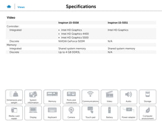 Specifications
Views
System
information
Memory
Ports and
connectors
Dimensions and
weight
Computer
environment
Storage
Touch pad Power adapter
Camera
Communications
Battery
Video Audio
Display
Media-card
reader
Keyboard
Video
Inspiron 15-5558 Inspiron 15-5551
Controller:
Integrated • Intel HD Graphics
• Intel HD Graphics 4400
• Intel HD Graphics 5500
Intel HD Graphics
Discrete NVIDIA GeForce 920M N/A
Memory:
Integrated Shared system memory Shared system memory
Discrete Up to 4 GB DDR3L N/A
 