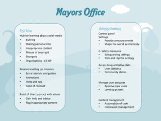 Mayors Office
                                             Administration
End User
                                             Control panel
Hub for learning about social media
                                             Settings
•    Bullying                                •    Provide announcements
•    Sharing personal info                   •    Shape the world aesthetically
•    Inappropriate content
•    Misuse of copyright                     E- Safety measures
                                             •    Safeguarding settings
•    Strangers
                                             •    Trim and clip the ecology
•    Organisations - CE-OP
                                             Access to quantitative data
Receive levelling up missions                •   User statistics
•    Extra tutorials and guides              •   Community statics
•    Animations
•    Hints and tips                          Manage user accounts
•    Code of conduct                         •  Approve new users
                                             •  Level up players
Point of direct contact with admin
•    Gain help and advice
                                             Content management
•    Flag inappropriate content              •   Automation of tasks
                                             •   Homework management
 