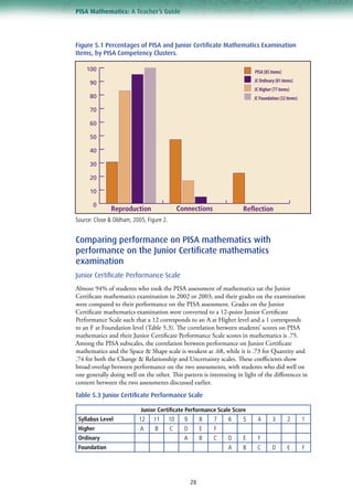 PISA Mathematics: Teacher's Guide | PDF