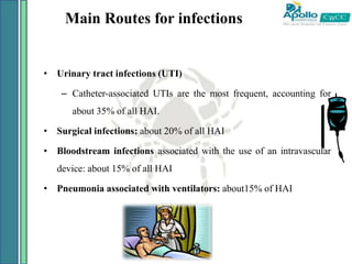 Main Routes for infections
• Urinary tract infections (UTI)
– Catheter-associated UTIs are the most frequent, accounting for
about 35% of all HAI.
• Surgical infections: about 20% of all HAI
• Bloodstream infections associated with the use of an intravascular
device: about 15% of all HAI
• Pneumonia associated with ventilators: about15% of HAI
 