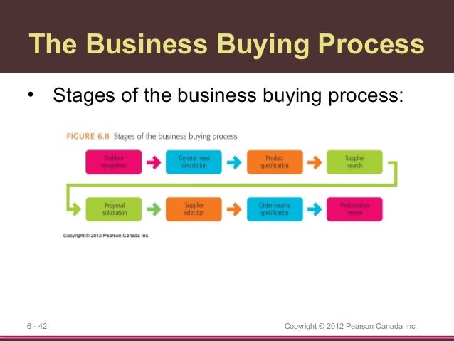 Ins ppt ch06
