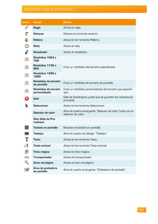 Inspírate con ActivInspire



Icono   Acción                 Efecto
        Regla                  Activa la regla.

        Rehacer                Rehace el comando anterior.

        Relleno                Activa la herramienta Relleno.

        Reloj                  Activa el reloj.

        Resaltador             Activa el resaltador.
        Rotafolios 1024 x
        768
        Rotafolios 1152 x
                               Crea un rotafolios del tamaño especificado.
        864
        Rotafolios 1280 x
        1280
        Rotafolios de tamaño
                               Crea un rotafolios de tamaño de pantalla.
        de pantalla
        Rotafolios de tamaño   Crea un rotafolios personalizado del tamaño que especifi-
        personalizado          que.
                               Sale de ActivInspire y pide que se guarden los cambios (si
        Salir
                               procede).
        Seleccionar            Activa la herramienta Seleccionar.
                               Abre el cuadro emergente “Selector de color” junto con el
        Selector de color
                               selector de color.
        Sitio Web de Pro-
        methean
        Teclado en pantalla    Muestra el teclado en pantalla.

        Teletipo               Abre el cuadro de diálogo “Teletipo”.

        Texto                  Activa la herramienta Texto.

        Texto vertical         Activa la herramienta Texto vertical.

        Tinta mágica           Activa la tinta mágica.
        Transportador          Activa el transportador.
        Zoom de página         Activa el zoom de página.
        Área de grabadora
                               Abre el cuadro emergente “Grabadora de pantalla”.
        de pantalla




                                                                                            101
 