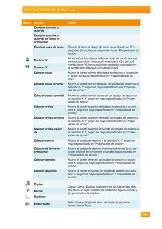 Inspírate con ActivInspire



Icono   Acción                    Efecto
        Cambiar tamaño iz-
        quierda
        Cambiar tamaño iz-
        quierda de forma in-
        cremental
        Cambiar valor de texto    Cambia el texto al objeto de texto especificado en Pro-
                                  piedades de acción por el que escriba en Propiedades de
                                  acción.
                                  Alinea todos los objetos seleccionados de modo que sus
        Centrar X                 centros coincidan horizontalmente (para X) o vertical-
                                  mente (para Y), con sus puntos centrales colocados en
        Centrar Y                 el centro del rectángulo vinculante inicial
        Colocar abajo             Mueve la parte inferior del objeto de destino a la posición
                                  Y, según se haya especificado en 'Propiedades de ac-
                                  ción'.
        Colocar abajo derecha     Mueve la parte inferior derecha del objeto de destino a la
                                  posición X, Y, según se haya especificado en 'Propieda-
                                  des de acción'.
        Colocar abajo izquierda   Mueve la parte inferior izquierda del objeto de destino a
                                  la posición X, Y, según se haya especificado en 'Propie-
                                  dades de acción'
        Colocar arriba            Mueve el borde superior del objeto de destino a la posi-
                                  ción Y, según se haya especificado en 'Propiedades de
                                  acción'.
        Colocar arriba derecha    Mueve el borde superior derecho del objeto de destino a
                                  la posición X, Y, según se haya especificado en 'Propie-
                                  dades de acción'.
        Colocar arriba izquier-   Mueve el borde superior izquierdo del objeto de destino a
        da                        la posición X, Y, según se haya especificado en 'Propie-
                                  dades de acción'.
        Colocar central           Mueve el objeto de destino a la posición X, Y, según se
                                  haya especificado en 'Propiedades de acción'.
        Colocar de forma in-      Mueve el objeto de destino incrementalmente de su po-
        cremental                 sición original en el número de píxeles especificados en
                                  'Propiedades de acción'.
        Colocar derecha           Mueve el borde derecho del objeto de destino a la posi-
                                  ción X, según se haya especificado en 'Propiedades de
                                  acción'.
        Colocar izquierda         Mueve el borde izquierdo del objeto de destino a la posi-
                                  ción X, según se haya especificado en 'Propiedades de
                                  acción'.

        Copiar
                                  Copia/Corta/Duplica cualquiera de los siguientes obje-
        Cortar                    tos: texto, imagen, objetos de anotación, figura, acción y
                                  grupos mixtos de objetos.
        Duplicar
                                  Selecciona el objeto de texto de destino y activa la
        Editar texto
                                  herramienta Texto.


                                                                                                105
 