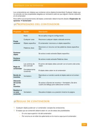 Inspírate con ActivInspire


Los contenedores son objetos que contienen otros objetos (contenidos). Cualquier objeto que
no coincida con las propiedades elegidas se rechazará cada vez que alguien intente colocarlo
en el contenedor.
Para definir el comportamiento del objeto contenedor deberá hacerlo desde el Explorador de
opciones  Contenedor.

    Propiedades del contenedor

Propiedad        Opción              Descripción

                 Nada                No se aplica ninguna configuración.

                 Cualquier cosa      Reconoce cualquier objeto colocado encima.
Puede
contener         Objeto específico   El contenedor reconoce un objeto específico

                                     Reconoce un recurso con las palabras claves especifica-
                 Palabras clave
                                     das.

Contener
                                     Se activa si está activada Objeto específico.
objeto

Contiene
                                     Se activa si está activada Palabras clave.
palabras

                 Los centros de-     El centro del objeto debe coincidir con el centro del conte-
                 ben coincidir       nedor.
Regla de
contenedor
                 Completamente
                                     El objeto debe caber en el contenedor.
                 contenido

Sonido de                            Reproduce un sonido cuando el objeto está en el conten-
                 Verdadero
incentivo                            dor

Ubicación
del sonido                           Se activa si Sonido de incentivo = Verdadero. Se abre
de                                   cuadro de diálogo para seleccionar archivo.
incentivo

Restituir si
no está          Verdadero           Devuelve el objeto a su posición inicial en la página.
contenido



    Reglas de contenedor

    Cualquier objeto puede ser un contenedor, excepto las anotaciones.
    El objeto que se contendrá deberá estar en una de estas dos posibilidades:
        o      En una capa superior a la del contenedor.
        o      Por encima en el orden de apilamiento en la misma capa que el contenedor.



                                                                                                    110
 