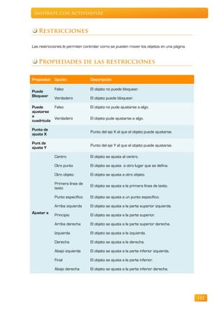 Inspírate con ActivInspire



   Restricciones

Las restricciones le permiten controlar como se pueden mover los objetos en una página.


   Propiedades de las restricciones

Propiedad   Opción               Descripción

            Falso                El objeto no puede bloquear.
Puede
Bloquear
            Verdadero            El objeto puede bloquear.

Puede      Falso                 El objeto no pude ajustarse a algo.
ajustarse
a
           Verdadero             El objeto pude ajustarse a algo.
cuadrícula

Punto de
                                 Punto del eje X al que el objeto puede ajustarse.
ajuste X

Punt de
                                 Punto del eje Y al que el objeto puede ajustarse.
ajuste Y

            Centro               El objeto se ajusta al centro.

            Otro punto           El objeto se ajusta a otro lugar que se defina.

            Otro objeto          El objeto se ajusta a otro objeto.

            Primera línea de
                                 El objeto se ajusta a la primera línea de texto.
            texto

            Punto específico     El objeto se ajusta a un punto específico.

            Arriba izquierda     El objeto se ajusta a la parte superior izquierda.
Ajustar a
            Principio            El objeto se ajusta a la parte superior.

            Arriba derecha       El objeto se ajusta a la parte superior derecha.

            Izquierda            El objeto se ajusta a la izquierda.

            Derecha              El objeto se ajusta a la derecha.

            Abajo izquierda      El objeto se ajusta a la parte inferior izquierda.

            Final                El objeto se ajusta a la parte inferior.

            Abajo derecha        El objeto se ajusta a la parte inferior derecha.




                                                                                          112
 