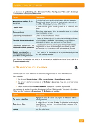 Inspírate con ActivInspire


Las opciones de grabación pueden definirse en la ficha "Configuración" del cuadro de diálogo
"Editar perfiles", seleccione Grabaciones.

Opción                          Descripción
                                El número de fotogramas que se capturarán por segundo.
Velocidad de captura de fo-
                                Cuanto mayor sea el número de fotogramas, mayor serán
togramas
                                la calidad del vídeo y el tamaño del archivo.
                                Si está activado, graba sonido y vídeo de lo contrario, sólo
Grabar audio
                                vídeo.
                                Seleccione esta opción si en la grabación va a ver muchos
Captura rápida
                                movimientos del cursor.
Capturar puntero de ratón       Graba los movimientos del cursor.
                                Cuando se arrastra y coloca un icono en el escritorio apare-
Capturar ventanas en capas      ce una imagen translucida o en otras acciones. Marque
                                esta opción si quiere que aparezcan en la grabación.
                           La aceleración del hardware mejora el funcionamiento de
Desactivar aceleración por
                           los gráficos 3D en el ordenador pero, en cambio, puede
hardware durante grabación
                           empeorar el funcionamiento de la grabadora de pantalla.

Ocultar cuadro de herra-        Oculta la barra de herramientas de la grabadora de pantalla
mientas de grabadora de         en cada nueva grabación.
pantalla durante grabación

Para detener la grabación con la barra de herramientas oculta haciendo clic en el icono de la
Grabadora de pantalla.


    Grabadora de sonido

Permite capturar audio utilizando las funciones de grabación de audio del ordenador.
Para utilizarla:
    1. En el menú Herramientas  Más herramientas  Grabadora de sonido.
    2. En la barra de herramientas de la Grabadora de sonido, haga clic en el icono rojo
       Grabar.
    3. Haga clic en el botón Pausar o Detener para parar o finalizar la grabación.
Las opciones de grabación pueden definirse en la ficha "Configuración" del cuadro de diálogo
"Editar perfiles", seleccione Grabaciones  Grabación de sonidos.

Opción                          Descripción
                                Agrega un icono de sonido a la página de rotafolios al finali-
Agregar a rotafolios            zar la grabación.
                                Al hacer clic en el icono Grabar, ActivInspire le pedirá que
Guardar en disco                especifique un nombre y una ubicación para guardar el ar-
                                chivo de sonido.

Ambos                           Las dos anteriores.




                                                                                                 129
 