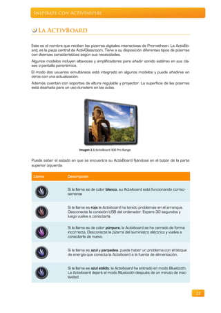 Inspírate con ActivInspire



   La ActivBoard

Este es el nombre que reciben las pizarras digitales interactivas de Promethean. La ActivBo-
ard, es la pieza central de ActivClassroom. Tiene a su disposición diferentes tipos de pizarras
con diversas características según sus necesidades.
Algunos modelos incluyen altavoces y amplificadores para añadir sonido estéreo en sus cla-
ses o pantalla panorámica.
El modo dos usuarios simultáneos está integrado en algunos modelos y puede añadirse en
otros con una actualización.
Además cuentan con soportes de altura regulable y proyector. La superficie de las pizarras
está diseñada para un uso duradero en las aulas.




                            Imagen 2.1 ActivBoard 300 Pro Range


Puede saber el estado en que se encuentra su ActivBoard fijándose en el botón de la parte
superior izquierda.

 Llama               Descripción


                     Si la llama es de color blanco, su Activboard está funcionando correc-
                     tamente


                     Si la llama es roja la Activboard ha tenido problemas en el arranque.
                     Desconecte la conexión USB del ordenador. Espere 30 segundos y
                     luego vuelva a conectarla.

                     Si la llama es de color púrpura, la Activboard se ha cerrado de forma
                     incorrecta. Desconecte la pizarra del suministro eléctrico y vuelva a
                     conectarla de nuevo.


                     Si la llama es azul y parpadea, puede haber un problema con el bloque
                     de energía que conecta la Activboard a la fuente de alimentación.


                     Si la llama es azul sólido, la Activboard ha entrado en modo Bluetooth.
                     La Activboard dejará el modo Bluetooth después de un minuto de inac-
                     tividad.



                                                                                                  22
 