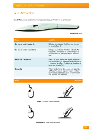 Inspírate con ActivInspire



   El ActivPen

El ActivPen puede realizar las mismas acciones que el ratón de un ordenador.




                                                                                   Imagen 2.2 ActivPen



 Ratón                                              ActivPen

 Clic con el botón izquierdo                        Coloque la punta del ActivPen con firmeza y
                                                    en la ActivBoard.

 Clic con el botón secundario                       Coloque la punta del ActivPen sobre la Ac-
                                                    tivBoard, a menos de un centímetro de la
                                                    pizarra. Pulse el botón en el lado del Activ-
                                                    Pen.

 Hacer clic y arrastrar                             Haga clic en el objeto que desee desplazar,
                                                    mantenga la punta del ActivPen en la pizarra
                                                    y mueva el ActivPen. El objeto se desplazará
                                                    junto con el ActivPen.

 Doble clic                                         Pulse rápidamente dos veces con la punta
                                                    del ActivPen sobre la pizarra para realizar
                                                    las mismas acciones que se pueden hacer
                                                    con el doble clic del ratón.


 Ratón                                                                                    ActivPen




                                Imagen 2.3 Clic con el botón izquierdo




                                Imagen 2.4 Clic con el botón secundario


                                                                                                         23
 