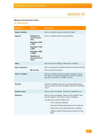 Inspírate con ActivInspire



                                                                            Anexo II
Opciones de la barra de menús
    Menú Archivo

 Elemento            Opción            Descripción

 Nuevo rotafolios                      Abre un rotafolio nuevo de nombre Sin título.

 Nuevo              Rotafolios de     Abre un rotafolio del tamaño especificado.
                     tamaño de pan-
                     talla
                     Rotafolios 1024
                     x 768
                     Rotafolios 1152
                     x 864
                     Rotafolios 1280
                     x 1280
                     Rotafolios de
                     tamaño persona-
                     lizado

 Abrir...                              Abre el cuadro de diálogo “Seleccionar rotafolios”.

 Abrir recientes                      Abre una lista de los rotafolios abiertos recientemente (5).
                     Borrar lista      Borra la lista de recientes.

 Cerrar rotafolios                     Cierra el rotafolios activo. Si contiene cambios sin guar-
                                       dar, abre un cuadro de diálogo para confirmar si desea
                                       guardar los cambios o cancelar el cierre.


 Guardar                               Guarda el rotafolios activo. Si no lo ha guardado previa-
                                       mente, se abre el cuadro de diálogo “Guardar el rotafolios
                                       como”.

 Guardar como...                       Abre el cuadro de diálogo “Guardar el rotafolios como”.

 Resumen...                            Abre el cuadro de diálogo “Resumen de rotafolios”. Esto
                                       permite registrar información sobre el rotafolios.
                                       Los datos que puede completar son:
                                                Título: Titulo del rotafolios
                                                Descripción: Breve descripción de su contenido
                                                Grado: Para el que está diseñado el rotafolios.
                                                Palabras claves: Palabras para clasificar el rota-
                                                folios.




                                                                                                      243
 