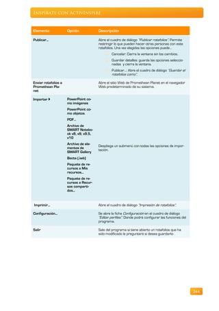 Inspírate con ActivInspire



Elemento              Opción             Descripción

Publicar...                              Abre el cuadro de diálogo “Publicar rotafolios”. Permite
                                         restringir lo que pueden hacer otras personas con este
                                         rotafolios. Una vez elegidas las opciones puede…
                                                 Cancelar: Cierra la ventana sin los cambios.
                                                 Guardar detalles: guarda las opciones seleccio-
                                                 nadas y cierra la ventana.
                                                 Publicar…: Abre el cuadro de diálogo “Guardar el
                                                 rotafolios como”.

Enviar rotafolios a                      Abre el sitio Web de Promethean Planet en el navegador
Promethean Pla-                          Web predeterminado de su sistema.
net

Importar             PowerPoint co-
                      mo imágenes
                      PowerPoint co-
                      mo objetos
                      PDF…
                      Archivo de
                      SMART Notebo-
                      ok v8, v9, v9.5,
                      v10
                      Archivo de ele-
                                         Despliega un submenú con todas las opciones de impor-
                      mentos de
                                         tación.
                      SMART Gallery
                      Becta (.iwb)
                      Paquete de re-
                      cursos a Mis
                      recursos...
                      Paquete de re-
                      cursos a Recur-
                      sos comparti-
                      dos...


Imprimir...                              Abre el cuadro de diálogo “Impresión de rotafolios”.

Configuración...                         Se abre la ficha Configuración en el cuadro de diálogo
                                         “Editar perfiles”. Donde podrá configurar las funciones del
                                         programa.

Salir                                    Sale del programa si tiene abierto un rotafolios que ha
                                         sido modificado le preguntará si desea guardarlo-




                                                                                                       244
 