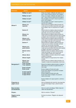 Inspírate con ActivInspire



Elemento             Opción            Descripción
                   Reflejar en eje X       Crea una imagen reflejada del objeto en el
                                           eje X, hacia la parte superior de la página.
                   Reflejar en eje Y       Crea una imagen reflejada del objeto en el
                                           eje Y, hacia la parte izquierda de la página.
                   Voltear en eje X        Gira el objeto en el eje X, hacia la parte su-
                                           perior de la página.
                   Voltear en eje Y        Gira el objeto en el eje Y, hacia la parte iz-
                                           quierda de la página.
                   Alinear a la            Alinea todos los objetos seleccionados de
Alinear           izquierda               modo que sus bordes izquierdos sean igua-
                                           les al objeto más a la izquierda en la selec-
                                           ción.
                   Centrar X               Alinea todos los objetos seleccionados de
                                           modo que sus centros coincidan horizon-
                                           talmente, con sus puntos centrales.
                   Alinear a la            Alinea todos los objetos seleccionados de
                   derecha                 modo que sus bordes derechos sean iguales
                                           al objeto más a la derecha en la selección.
                   Alinear en la           Alinea todos los objetos seleccionados de
                   parte superior          modo que sus bordes superiores sean igua-
                                           les al objeto más alto en la selección.
                   Centrar Y               Alinea todos los objetos seleccionados de
                                           modo que sus centros coincidan vertical-
                                           mente, con sus puntos centrales.
                   Alinear en la           Alinea todos los objetos seleccionados de
                   parte inferior          modo que sus bordes inferiores sean iguales
                                           al objeto más bajo en la selección.
                   Alinear anchu-          Modifica todos los objetos seleccionados
                   ra                      hasta que tengan el mismo ancho que el
                                           primer objeto creado de la selección.
                   Alinear altura          Alinea objetos a la altura del primero objeto
                                           creado en el grupo
                   Alinear ángulo          Alinea objetos al ángulo del primer objeto
                                           creado.
                   Alinear com-            Alinea todos los objetos seleccionados con
                   pletamente              respeto a todas las propiedades anteriores.
                   Traer al frente
Reorganizar       Traer adelante          Mueve los objetos seleccionados a lugares
                                           diferentes en el orden de apilamiento o a
                   Enviar al fondo         otra capa
                   Enviar atrás            Envía el objeto al frente de la pila
                                           Envía hacia delante una posición el objeto
                   A capa superior         dentro de la pila
                   A capa central          Envía el objeto al fondo de la pila.
                   A capa inferior         Envía hacia atrás el objeto una posición
                                           dentro de la pila.

                                           Envía el objeto a la capa superior, central o
                                           inferior.
Preguntas en                               Abre el Asistente de inserción de preguntas,
página actual                              que permite elegir el tipo y diseño de pre-
                                           gunta.

Base de datos                              Abre el cuadro de diálogo "Editar base de
de estudiantes                             datos de estudiantes".

Grupos…                                    Abre la ventana “Grupos”.

Registro de dis-                           Se abre la ventana “Registro de dispositi-
positivos…                                 vos”.


                                                                                            246
 