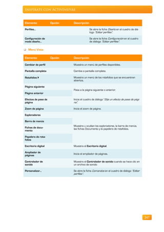 Inspírate con ActivInspire



Elemento             Opción   Descripción

Perfiles…                                   Se abre la ficha Diseño en el cuadro de diá-
                                            logo “Editar perfiles”.

Configuración de                            Se abre la ficha Configuración en el cuadro
modo diseño…                                de diálogo “Editar perfiles”.

   Menú Vista

Elemento             Opción   Descripción

Cambiar de perfil             Muestra un menú de perfiles disponibles.

Pantalla completa             Cambia a pantalla completa.

Rotafolios                   Muestra un menú de los rotafolios que se encuentran
                              abiertos.

Página siguiente
                              Pasa a la página siguiente o anterior.
Página anterior

Efectos de pase de            Inicia el cuadro de diálogo “Elija un efecto de pase de pági-
página                        na”.

Zoom de página                Inicia el zoom de página.

Exploradores

Barra de menús
                              Muestra u ocultan los exploradores, la barra de menús,
Fichas de docu-               las fichas Documento y la papelera de rotafolios.
mento

Papelera de rota-
folios

Escritorio digital            Muestra el Escritorio digital.

Ampliador de
                              Inicia el ampliador de páginas.
páginas

Controlador de                Muestra el Controlador de sonido cuando se hace clic en
sonido                        un archivo de sonido

Personalizar...               Se abre la ficha Comandos en el cuadro de diálogo “Editar
                              perfiles”.




                                                                                              247
 