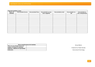 Inspírate con ActivInspire




Titulo del rotafolios y autor:
   Página del        Interactividad técnica   Interactividad física   Interactividad concep-   Interactividad verbal   Interactividad mo-    Interactividad so-
   rotafolios                                                             tual o cognitiva                                    dal           cial o interpersonal




                      Otras consideraciones del rotafolios                                                                             Aimee Martin
Ritmo de paso (fluidez de los con-
ceptos a lo largo del rotafolios)
                                                                                                                                Frederick Co. Public Schools
Objetivos Objetivos de aprendizaje
Valoración                                                                                                                        Instructional Technology




                                                                                                                                                                   256
 