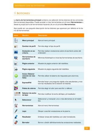 Inspírate con ActivInspire



   Botones

La barra de herramientas principal contiene una selección de los botones de los comandos
(herramientas) disponibles. Puede acceder a más herramientas en el menú Herramientas o
desde la propia barra de herramientas haciendo clic en el comando Herramientas.

Aquí puede ver una pequeña descripción de los botones que aparecen por defecto en la ba-
rra de herramientas.

Icono     Nombre              Descripción

          Menú principal      Abre el menú principal.


          Cambiar de perfil   Permite elegir el tipo de perfil.

          Anotación en es-    Permite realizar anotaciones sobre el escritorio activo del
          critorio.           ordenador.

          Herramientas de
                              Minimiza ActivInspire e inicia las herramientas de escritorio.
          escritorio

          Página anterior     Muestra la página anterior del rotafolios.


          Página siguiente    Muestra la página siguiente del rotafolios.

          Iniciar/Detener
          votación de rota-   Permite utilizar el sistema de respuesta para alumnos.
          folios

                              Permite hacer una pregunta rápida a los estudiantes y mos-
          ExpressPoll
                              trar los resultados de la votación al instante.

          Paleta de colores   Permite elegir el color para escribir o rellenar.

          Selector de ancho
                              Permite modificar el ancho del lápiz y el resaltador.
          de lápiz

                              Seleccionar y manipular uno o más elementos en el rotafo-
          Seleccionar
                              lios.

          Herramientas        Abre el menú Herramientas


          Lápiz               Dibujar o escribir anotaciones en la pizarra.


          Resaltador          Enfatizar áreas del rotafolios con color translúcido.


          Borrador            Borrar o dividir definitivamente las anotaciones realizadas.


                                                                                               33
 