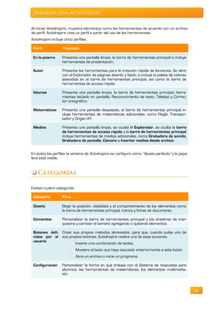 Inspírate con ActivInspire


Al iniciar ActivInspire, muestra elementos como las herramientas de acuerdo con un archivo
de perfil. ActivInspire crea un perfil a partir del uso de las herramientas.
ActivInspire incluye cinco perfiles.

 Perfil             Propósito

 En la pizarra      Presenta una pantalla limpia, la barra de herramientas principal e incluye
                    herramientas de presentación.

 Autor              Presenta las herramientas para la creación rápida de lecciones. Se abre
                    con el Explorador de páginas abierto y fijado, e incluye la paleta de colores
                    extendida en el barra de herramientas principal, así como la barra de
                    herramientas de acceso rápido.

 Idiomas            Presenta una pantalla limpia, la barra de herramientas principal, herra-
                    mientas teclado en pantalla, Reconocimiento de texto, Teletipo y Correc-
                    tor ortográfico.

 Matemáticas        Presenta una pantalla despejada, el barra de herramientas principal in-
                    cluye herramientas de matemáticas adicionales, como Regla, Transpor-
                    tador y Origen XY.

 Medios             Presenta una pantalla limpia, se oculta el Explorador, se oculta la barra
                    de herramientas de acceso rápido y la barra de herramientas principal
                    incluye herramientas de medios adicionales, como Grabadora de sonido,
                    Grabadora de pantalla, Cámara e Insertar medios desde archivo.


En todos los perfiles la ventana de ActivInspire se configura como “Ajuste perfecto” y la pape-
lera está visible.


    Categorías

Existen cuatro categorías:

 Categoría          Para…

 Diseño             Elegir la posición, visibilidad y el comportamiento de los elementos como
                    la barra de herramientas principal, menús y fichas de documento.

 Comandos           Personalizar la barra de herramientas principal y los tiradores de mar-
                    quesina y cambiar el tamaño agregando o quitando elementos.

 Botones defi- Crear sus propios métodos abreviados, para que, cuando pulse uno de
 nidos por el sus propios botones, ActivInspire realice una de esas acciones:
 usuario
                      Inserte una combinación de teclas.
                             Muestre el texto que haya asociado anteriormente a este botón.
                             Abra un archivo o inicie un programa.

 Configuración      Personalizar la forma en que trabaja con el Sistema de respuesta para
                    alumnos, las herramientas de matemáticas, los elementos multimedia,
                    etc.



                                                                                                    54
 
