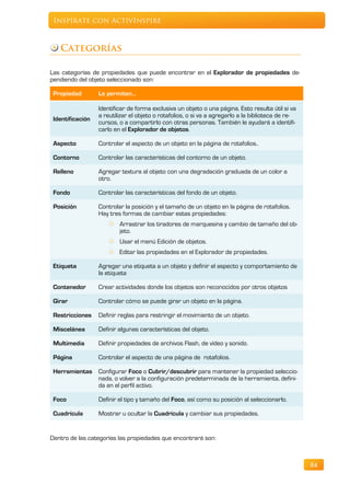 Inspírate con ActivInspire



   Categorías

Las categorías de propiedades que puede encontrar en el Explorador de propiedades de-
pendiendo del objeto seleccionado son:

 Propiedad        Le permiten…

                  Identificar de forma exclusiva un objeto o una página. Esto resulta útil si va
                  a reutilizar el objeto o rotafolios, o si va a agregarlo a la biblioteca de re-
 Identificación
                  cursos, o a compartirlo con otras personas. También le ayudará a identifi-
                  carlo en el Explorador de objetos.

 Aspecto          Controlar el aspecto de un objeto en la página de rotafolios..

 Contorno         Controlar las características del contorno de un objeto.

 Relleno          Agregar textura al objeto con una degradación graduada de un color a
                  otro.

 Fondo            Controlar las características del fondo de un objeto.

 Posición         Controlar la posición y el tamaño de un objeto en la página de rotafolios.
                  Hay tres formas de cambiar estas propiedades:
                          Arrastrar los tiradores de marquesina y cambio de tamaño del ob-
                          jeto.
                          Usar el menú Edición de objetos.
                          Editar las propiedades en el Explorador de propiedades.

 Etiqueta         Agregar una etiqueta a un objeto y definir el aspecto y comportamiento de
                  la etiqueta

 Contenedor       Crear actividades donde los objetos son reconocidos por otros objetos

 Girar            Controlar cómo se puede girar un objeto en la página.

 Restricciones    Definir reglas para restringir el movimiento de un objeto.

 Miscelánea       Definir algunas características del objeto.

 Multimedia       Definir propiedades de archivos Flash, de vídeo y sonido.

 Página           Controlar el aspecto de una página de rotafolios.

 Herramientas Configurar Foco o Cubrir/descubrir para mantener la propiedad seleccio-
              nada, o volver a la configuración predeterminada de la herramienta, defini-
              da en el perfil activo.

 Foco             Definir el tipo y tamaño del Foco, así como su posición al seleccionarlo.

 Cuadrícula       Mostrar u ocultar la Cuadrícula y cambiar sus propiedades.


Dentro de las categorías las propiedades que encontrará son:



                                                                                                    84
 