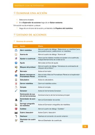 Inspírate con ActivInspire



    Eliminar una acción

    1. Seleccione el objeto.
    2. En el Explorador de acciones haga clic en Quitar existente.
Si la acción es de arrastrar y colocar:
    1. Haga clic en el icono de la acción y arrástrelo a la Papelera del rotafolios.


    Listado de acciones

    Acciones de comando

Icono    Acción                    Efecto
                                   Abre el cuadro de diálogo “Seleccionar un rotafolios'”para
         Abrir rotafolios
                                   que pueda buscar y seleccionar un rotafolios.
         Acerca de                 Abre el cuadro de diálogo “Acerca de”.
                                   Hace que los objetos movidos se ajusten a la cuadrícula,
         Ajustar a cuadrícula
                                   independientemente de si ésta se ve.
         Ayuda                     Abre este archivo de ayuda.
                                   Abre el cuadro de diálogo “Introduzca la contraseña de
         Bloqueo del profesor
                                   bloqueo del profesor”.
         Borrador                  Activa el borrador.
         Buscar recursos en        Abre el sitio Web de Promethean Planet en el explorador
         Promethean Planet         de Internet.
         Calculadora               Activa la calculadora.

         Cerrar rotafolios         Cierra el rotafolios activo.

         Compás                    Activa el compás.

         Conector                  Activa la herramienta Conector.
         Contracción de cua-
                                   Contrae la barra de herramientas principal.
         dro de herramientas
         Controlador de soni-
                                   Abre el Controlador de sonido.
         do
         Corregir ortografía
                                   Activa el Corrector ortográfico de rotafolios.
         de rotafolios
         Cubilete                  Abre el cuadro de diálogo “Cubilete”.

         Cubrir/descubrir          Activa Cubrir/descubrir.

         Deshacer                  Deshace el comando o la acción anterior.
         Diseñador de cuadrí-
                                   Abre el Diseñador de cuadrícula.
         cula

                                                                                                98
 
