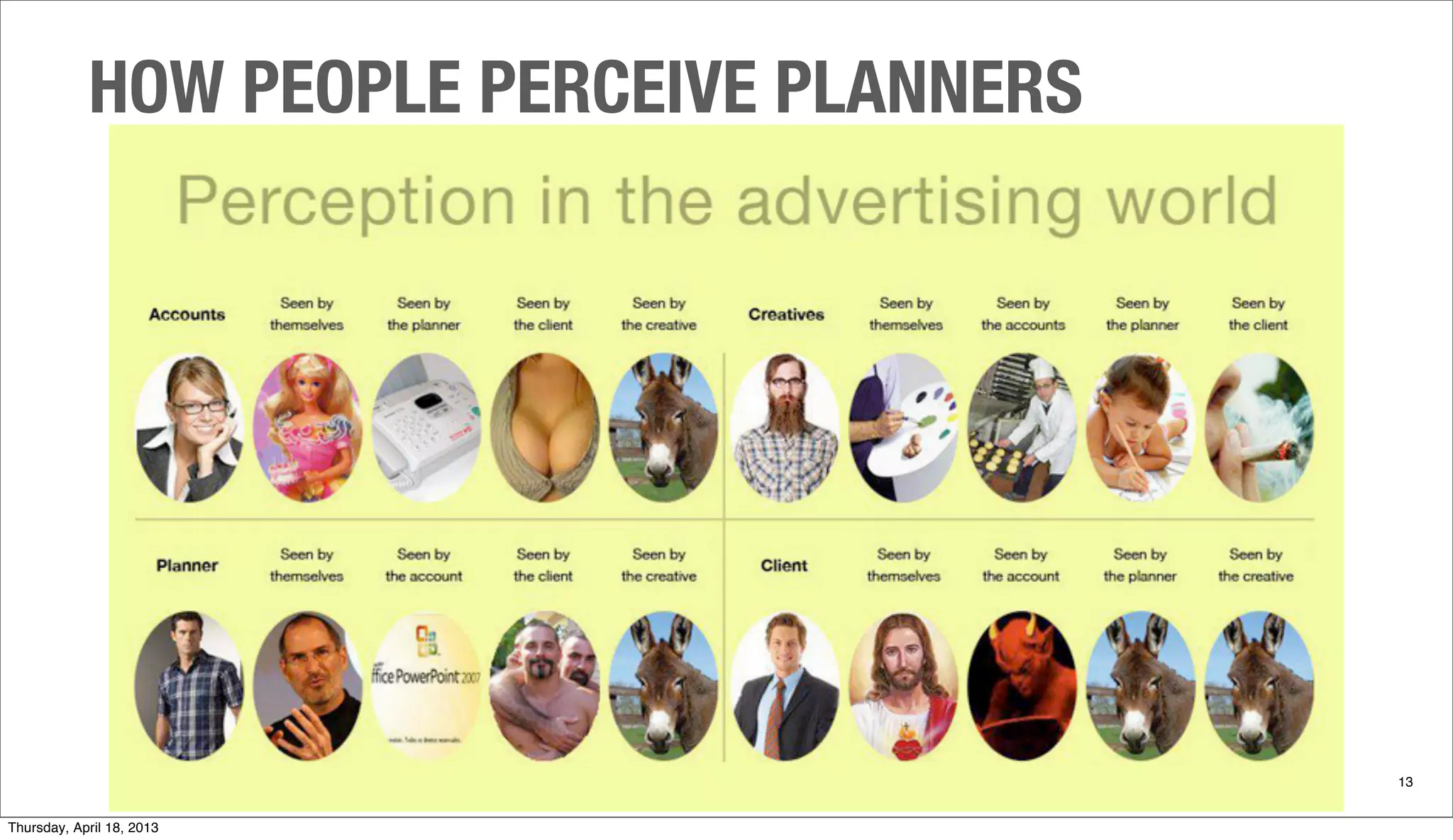 HOW PEOPLE PERCEIVE PLANNERS
13
Thursday, April 18, 2013
 