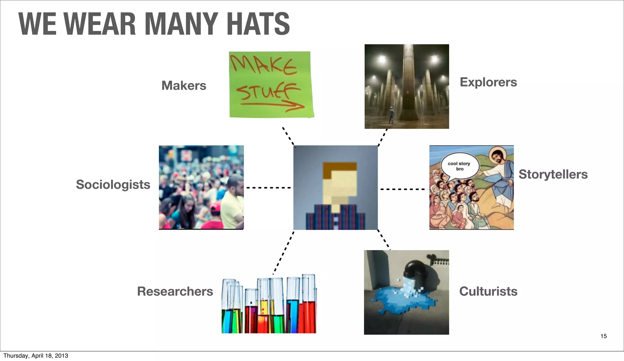 WE WEAR MANY HATS
15
Makers
Sociologists
Researchers
Explorers
Storytellers
Culturists
Thursday, April 18, 2013
 