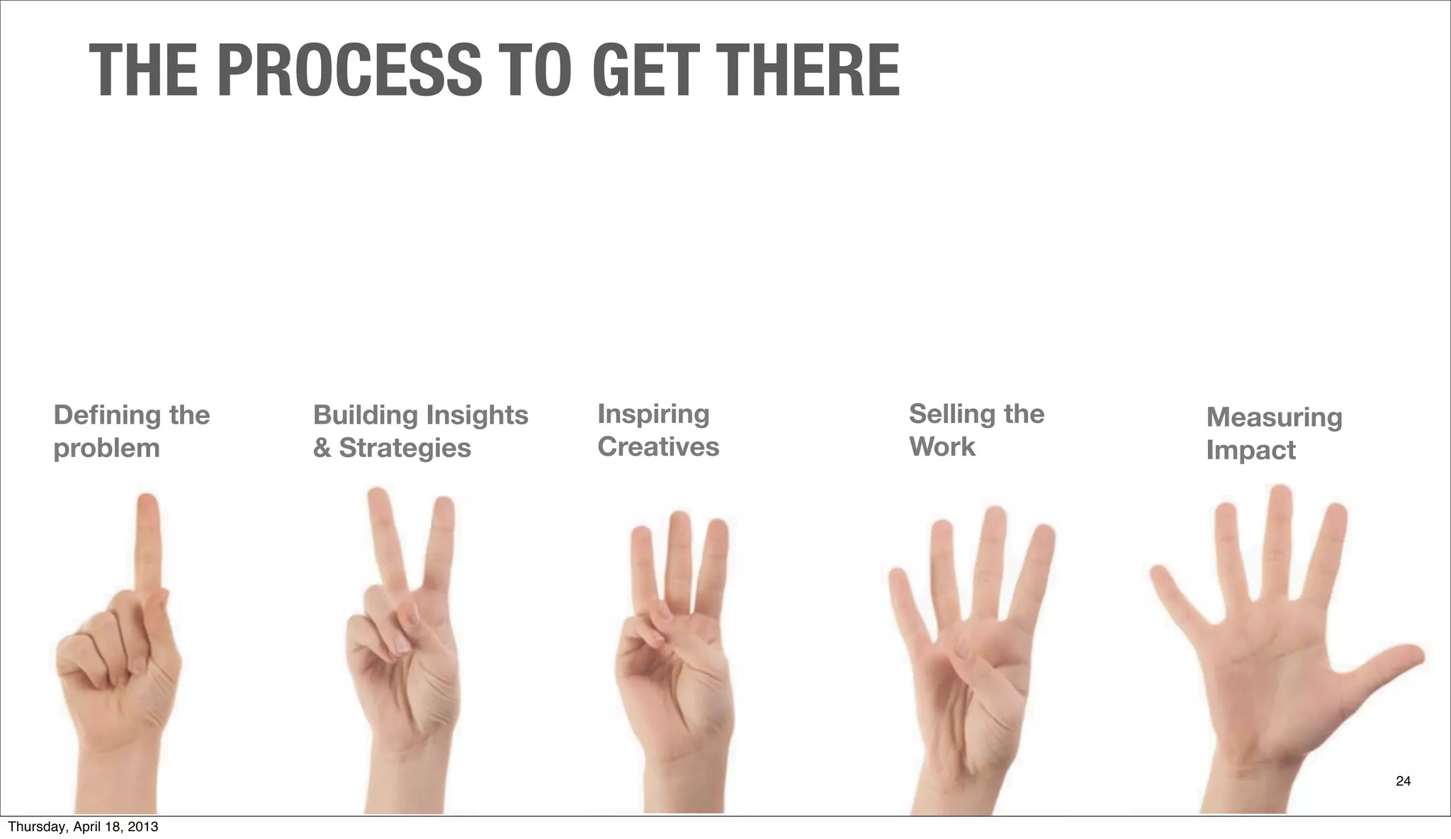 THE PROCESS TO GET THERE
24
Deﬁning the
problem
Building Insights
& Strategies
Inspiring
Creatives
Selling the
Work
Measuring
Impact
Thursday, April 18, 2013
 