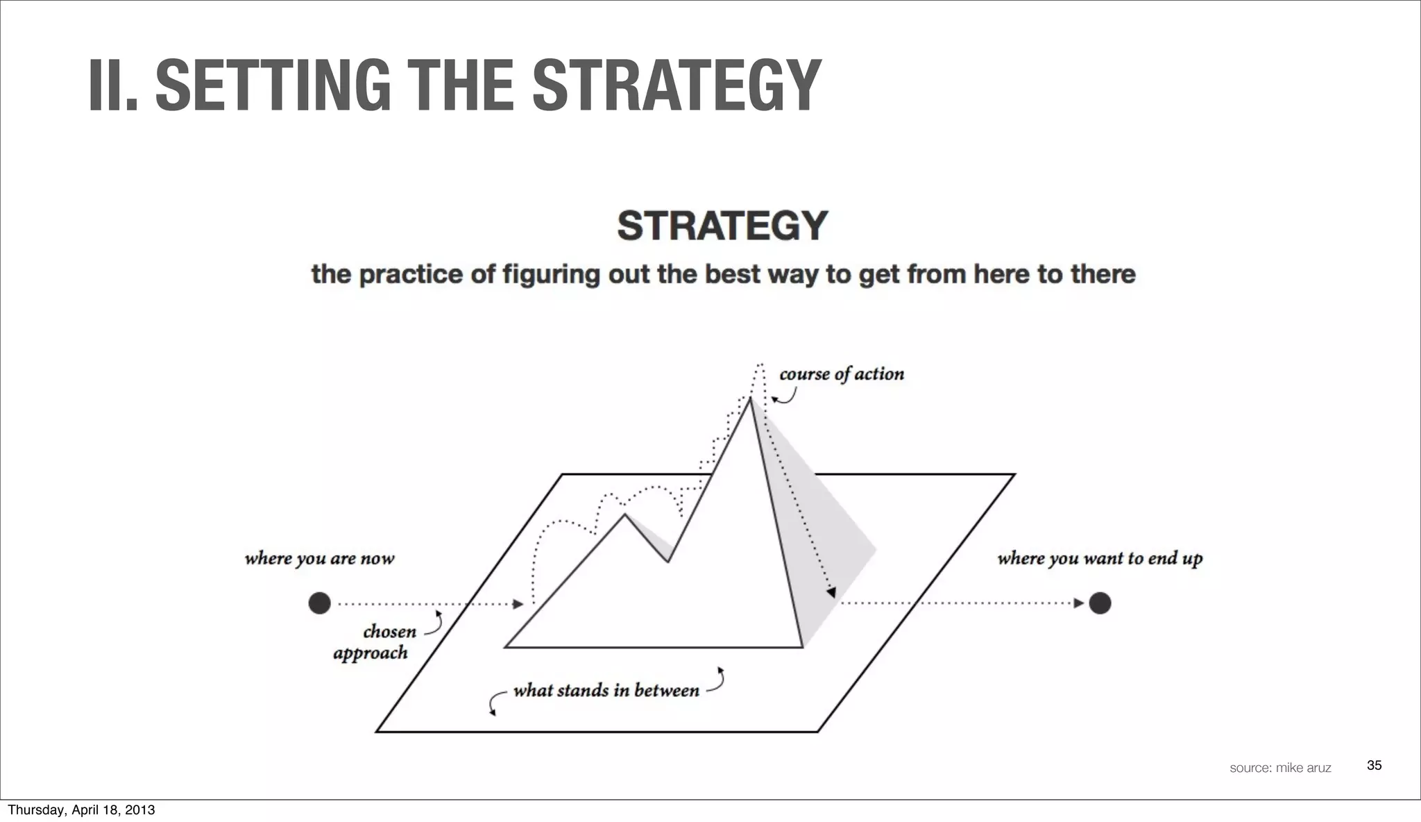 II. SETTING THE STRATEGY
35source: mike aruz
Thursday, April 18, 2013
 