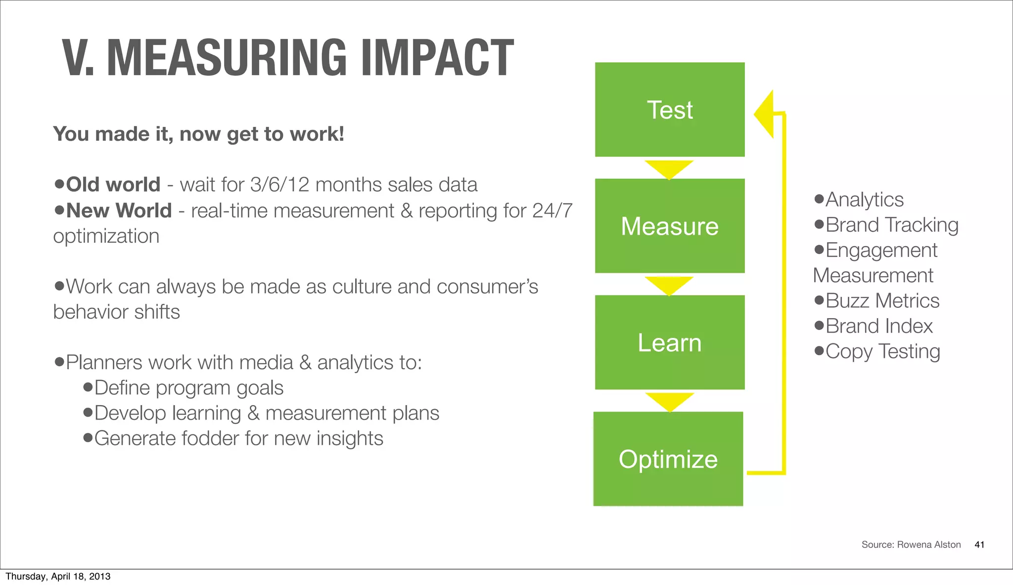 You made it, now get to work!
•Old world - wait for 3/6/12 months sales data
•New World - real-time measurement & reporting for 24/7
optimization
•Work can always be made as culture and consumer’s
behavior shifts
•Planners work with media & analytics to:
•Deﬁne program goals
•Develop learning & measurement plans
•Generate fodder for new insights
V. MEASURING IMPACT
41
Test
Measure
Learn
Optimize
•Analytics
•Brand Tracking
•Engagement
Measurement
•Buzz Metrics
•Brand Index
•Copy Testing
Source: Rowena Alston
Thursday, April 18, 2013
 