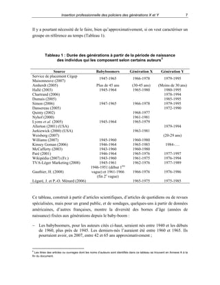 7

Insertion professionnelle des policiers des générations X et Y

Il y a pourtant nécessité de le faire, bien qu’approximativement, si on veut caractériser un
groupe en référence au temps (Tableau 1).

Tableau 1 : Durée des générations à partir de la période de naissance
8
des individus qui les composent selon certains auteurs
Source
Service de placement Cégep
Maisonneuve (2007)
Amherdt (2005)
Hallé (2003)
Chartrand (2006)
Dumais (2005)
Simon (2006)
Dansereau (2005)
Quinty (2002)
Nyhof (2000)
Lyons et al. (2005)
Allerton (2001) (USA)
Jurkiewick (2000) (USA)
Weisberg (2007)
Williams (2007)
Kinsey Goman (2006)
McCafferty (2003)
Paré (2001)
Wikipédia (2007) (Fr.)
TVA-Léger Marketing (2008)
Gauthier, H. (2008)
Légaré, J. et P.-O. Ménard (2006)

Babyboomers

Génération X

Génération Y

1947-1965

1966-1978

1979-1995

Plus de 45 ans
1945-1964

(30-45 ans)
1965-1980

1947-1965

1966-1978

(Moins de 30 ans)
1980-1995
1978-1994
1985-1995
1979-1995
1972-1990

1945-1964

1968-1977
1961-1981
1965-1979
1979-1994
1963-1981
(20-29 ans)

1945-1960
1946-1964
1943-1960
1946-1964
1943-1960
1945-1961
1946-1951 (début 1ère
vague) et 1961-1966
(fin 2e vague)

1960-1980
1965-1983
1960-1980
1965-1976
1961-1975
1962-1976

1977-1997
1976-1994
1977-1989

1966-1976

1976-1986

1965-1975

1975-1985

1984-….

Ce tableau, construit à partir d’articles scientifiques, d’articles de quotidiens ou de revues
spécialisées, mais pour un grand public, et de sondages, quelques-uns à partir de données
américaines, d’autres françaises, montre la diversité des bornes d’âge (années de
naissance) fixées aux générations depuis le baby-boom :
− Les babyboomers, pour les auteurs cités ci-haut, seraient nés entre 1940 et les débuts
de 1960, plus près de 1945. Les derniers-nés l’auraient été entre 1960 et 1965. Ils
pourraient avoir, en 2007, entre 42 et 65 ans approximativement ;

8

Les titres des articles ou ouvrages dont les noms d’auteurs sont identifiés dans ce tableau se trouvent en Annexe A à la
fin du document.

 