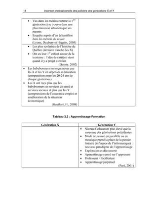 18

Insertion professionnelle des policiers des générations X et Y

•

•

•

Vus dans les médias comme la 1ère
génération à se trouver dans une
plus mauvaise situation que ses
parents
• Enquête auprès d’un échantillon
dans les métiers du savoir
(Lyons, Duxbury et Higgins, 2005)
• Les plus scolarisés de l’histoire du
Québec (dernière tranche des X)
• Ont eu leur 1er enfant autour de la
trentaine : l’idée de carrière vient
quand il y a projet d’enfant
(Quinty, 2002)
Les babyboomers ont reçu moins que
les X et les Y en dépenses d’éducation
(comparaison entre les 20-24 ans de
chaque génération)
Les X ont reçu plus que les
babyboomers en services de santé et
services sociaux et plus que les Y
(compressions de l’assurance-emploi et
amélioration de la situation
économique)
(Gauthier, H., 2008)

Tableau 3.2 : Apprentissage-Formation

Génération X
•
•

•
•
•
•

Génération Y
Niveau d’éducation plus élevé que la
moyenne des générations précédentes
Mode de pensée en parallèle ou en
mosaïque prend la place de la pensée
linéaire (influence de l’informatique) :
nouveau paradigme de l’apprentissage
Exploration et découverte
Apprentissage centré sur l’apprenant
Professeur = facilitateur
Apprentissage perpétuel
(Paré, 2001)

 