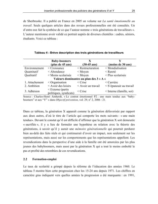 Insertion professionnelle des policiers des générations X et Y

29

de Sherbrooke. Il a publié en France en 2005 un volume sur La santé émotionnelle au
travail. Seuls quelques articles dans des revues professionnelles ont été consultés. Un
d’entre eux fait la synthèse de ce que l’auteur nomme « trois générations de travailleurs ».
L’auteur mentionne avoir validé ce portrait auprès de diverses clientèles : cadres, séniors,
étudiants. Voici ce tableau :

Tableau 4 : Brève description des trois générations de travailleurs

Environnement
Quantitatif
Qualitatif
1. Attachement
2. Ambition
3. Adhésion

Baby-boomers
X
Y
(plus de 45 ans)
(30-45 ans)
(moins de 30 ans)
< Croissance
< Restructuration
< Mondialisation
< Abondance
< Moyen
< Rareté
< Moins scolarisée
< Moyen
< Plus scolarisée
Valeurs dominantes au plan des 3 « A »
< Organisation
< Crise
< Carrière
< Avoir des loisirs
< Avoir un travail
< S’épanouir au travail
< Externe (partis
< Crise
< Interne (famille, soi)
politiques, syndicats)

Source : Charles-Henri Amherdt, « Le contrat émotionnel P2 : une main tendue aux “babyboomers” et aux “Y” » dans Objectif prévention, vol. 29, no 2, 2006 : 21.

Dans ce tableau, la génération X apparaît comme la génération défavorisée par rapport
aux deux autres, d’où le titre de l’article qui comporte les mots suivants : « une main
tendue». Devant le constat qu’il est difficile d’affirmer que la génération X soit demeurée
« sacrifiée », il y a lieu de formuler une hypothèse en relation avec la théorie des
générations, à savoir qu’il y aurait une mémoire générationnelle qui pourrait perdurer
bien au-delà des faits réels et qui continuerait d’avoir un impact, non seulement sur les
représentations, mais aussi sur les comportements que les représentations appellent. Les
revendications dans la perspective d’une aide à la famille ont été amorcées par les plus
jeunes des babyboomers, mais aussi par la génération X qui a tout le moins emboîté le
pas et profité des retombées de ces revendications.
2.2

Formation-emploi

Le taux de scolarité a grimpé depuis la réforme de l’éducation des années 1960. Le
tableau 5 montre bien cette progression chez les 15-24 ans depuis 1971. Les chiffres en
caractère gras indiquent vers quelles années la progression a été marquante : en 1991,

 