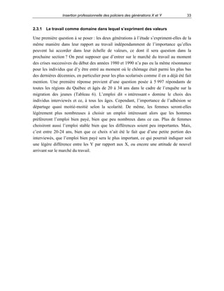 Insertion professionnelle des policiers des générations X et Y

2.3.1

33

Le travail comme domaine dans lequel s’expriment des valeurs

Une première question à se poser : les deux générations à l’étude s’expriment-elles de la
même manière dans leur rapport au travail indépendamment de l’importance qu’elles
peuvent lui accorder dans leur échelle de valeurs, ce dont il sera question dans la
prochaine section ? On peut supposer que d’entrer sur le marché du travail au moment
des crises successives du début des années 1980 et 1990 n’a pas eu la même résonnance
pour les individus que d’y être entré au moment où le chômage était parmi les plus bas
des dernières décennies, en particulier pour les plus scolarisés comme il en a déjà été fait
mention. Une première réponse provient d’une question posée à 5 997 répondants de
toutes les régions du Québec et âgés de 20 à 34 ans dans le cadre de l’enquête sur la
migration des jeunes (Tableau 6). L’emploi dit « intéressant » domine le choix des
individus interviewés et ce, à tous les âges. Cependant, l’importance de l’adhésion se
départage quasi moitié-moitié selon la scolarité. De même, les femmes seront-elles
légèrement plus nombreuses à choisir un emploi intéressant alors que les hommes
préféreront l’emploi bien payé, bien que peu nombreux dans ce cas. Plus de femmes
choisiront aussi l’emploi stable bien que les différences soient peu importantes. Mais,
c’est entre 20-24 ans, bien que ce choix n’ait été le fait que d’une petite portion des
interviewés, que l’emploi bien payé sera le plus important, ce qui pourrait indiquer soit
une légère différence entre les Y par rapport aux X, ou encore une attitude de nouvel
arrivant sur le marché du travail.

 