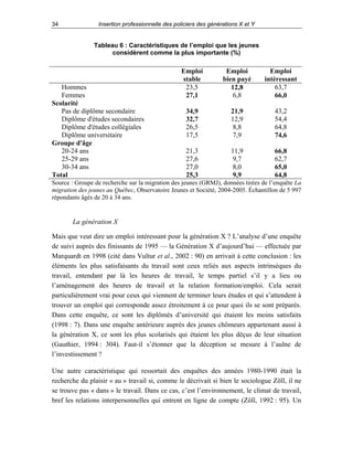 34

Insertion professionnelle des policiers des générations X et Y

Tableau 6 : Caractéristiques de l’emploi que les jeunes
considèrent comme la plus importante (%)

Hommes
Femmes
Scolarité
Pas de diplôme secondaire
Diplôme d'études secondaires
Diplôme d'études collégiales
Diplôme universitaire
Groupe d'âge
20-24 ans
25-29 ans
30-34 ans
Total

Emploi
stable
23,5
27,1

Emploi
bien payé
12,8
6,8

Emploi
intéressant
63,7
66,0

34,9
32,7
26,5
17,5

21,9
12,9
8,8
7,9

43,2
54,4
64,8
74,6

21,3
27,6
27,0
25,3

11,9
9,7
8,0
9,9

66,8
62,7
65,0
64,8

Source : Groupe de recherche sur la migration des jeunes (GRMJ), données tirées de l’enquête La
migration des jeunes au Québec, Observatoire Jeunes et Société, 2004-2005. Échantillon de 5 997
répondants âgés de 20 à 34 ans.

La génération X
Mais que veut dire un emploi intéressant pour la génération X ? L’analyse d’une enquête
de suivi auprès des finissants de 1995 — la Génération X d’aujourd’hui — effectuée par
Marquardt en 1998 (cité dans Vultur et al., 2002 : 90) en arrivait à cette conclusion : les
éléments les plus satisfaisants du travail sont ceux reliés aux aspects intrinsèques du
travail, entendant par là les heures de travail, le temps partiel s’il y a lieu ou
l’aménagement des heures de travail et la relation formation/emploi. Cela serait
particulièrement vrai pour ceux qui viennent de terminer leurs études et qui s’attendent à
trouver un emploi qui corresponde assez étroitement à ce pour quoi ils se sont préparés.
Dans cette enquête, ce sont les diplômés d’université qui étaient les moins satisfaits
(1998 : 7). Dans une enquête antérieure auprès des jeunes chômeurs appartenant aussi à
la génération X, ce sont les plus scolarisés qui étaient les plus déçus de leur situation
(Gauthier, 1994 : 304). Faut-il s’étonner que la déception se mesure à l’aulne de
l’investissement ?
Une autre caractéristique qui ressortait des enquêtes des années 1980-1990 était la
recherche du plaisir « au » travail si, comme le décrivait si bien le sociologue Zöll, il ne
se trouve pas « dans » le travail. Dans ce cas, c’est l’environnement, le climat de travail,
bref les relations interpersonnelles qui entrent en ligne de compte (Zöll, 1992 : 95). Un

 