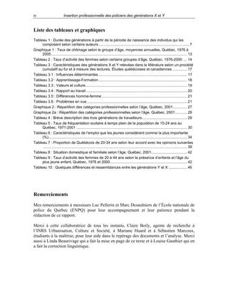iv

Insertion professionnelle des policiers des générations X et Y

Liste des tableaux et graphiques
Tableau 1 : Durée des générations à partir de la période de naissance des individus qui les
composent selon certains auteurs ........................................................................................ 7
Graphique 1 : Taux de chômage selon le groupe d’âge, moyennes annuelles, Québec, 1976 à
2005 .................................................................................................................................... 13
Tableau 2 : Taux d’activité des femmes selon certains groupes d’âge, Québec, 1976-2000 .... 14
Tableau 3 : Caractéristiques des générations X et Y relevées dans la littérature selon un procédé
cumulatif au fur et à mesure des lectures. Études québécoises et canadiennes .............. 17
Tableau 3.1 : Influences déterminantes ...................................................................................... 17
Tableau 3.2 : Apprentissage-Formation ...................................................................................... 18
Tableau 3.3 : Valeurs et culture................................................................................................... 19
Tableau 3.4 : Rapport au travail .................................................................................................. 20
Tableau 3.5 : Différences homme-femme ................................................................................... 21
Tableau 3.6 : Problèmes en vue.................................................................................................. 21
Graphique 2 : Répartition des catégories professionnelles selon l’âge, Québec, 2001.............. 27
Graphique 2a : Répartition des catégories professionnelles selon l’âge, Québec, 2001............ 28
Tableau 4 : Brève description des trois générations de travailleurs............................................ 29
Tableau 5 : Taux de fréquentation scolaire à temps plein de la population de 15-24 ans au
Québec, 1971-2001 ............................................................................................................ 30
Tableau 6 : Caractéristiques de l’emploi que les jeunes considèrent comme la plus importante
(%)....................................................................................................................................... 34
Tableau 7 : Proportion de Québécois de 20-34 ans selon leur accord avec les opinions suivantes
............................................................................................................................................ 39
Tableau 8 : Situation domestique et familiale selon l’âge, Québec, 2001................................... 42
Tableau 9 : Taux d’activité des femmes de 20 à 44 ans selon la présence d’enfants et l’âge du
plus jeune enfant, Québec, 1976 et 2000........................................................................... 42
Tableau 10 : Quelques différences et ressemblances entre les générations Y et X .................. 46

Remerciements
Mes remerciements à messieurs Luc Pellerin et Marc Desaulniers de l’École nationale de
police du Québec (ENPQ) pour leur accompagnement et leur patience pendant la
rédaction de ce rapport.
Merci à cette collaboratrice de tous les instants, Claire Boily, agente de recherche à
l’INRS Urbanisation, Culture et Société, à Mariane Huard et à Sébastien Marcoux,
étudiants à la maîtrise, pour leur aide dans le repérage des documents et l’analyse. Merci
aussi à Linda Beaurivage qui a fait la mise en page de ce texte et à Louise Gauthier qui en
a fait la correction linguistique.

 