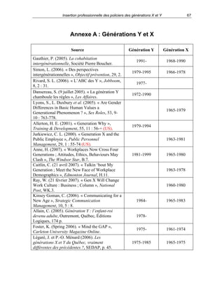 67

Insertion professionnelle des policiers des générations X et Y

Annexe A : Générations Y et X
Source
Gauthier, P. (2005). La cohabitation
intergénérationnelle, Société Pierre Boucher.
Simon, L. (2006). « Des perspectives
intergénérationnelles », Objectif prévention, 29, 2.
Rivard, S. L. (2006). « L’ABC des Y », Jobboom,
8, 2 : 31.
Dansereau, S. (9 juillet 2005). « La génération Y
chamboule les règles », Les Affaires.
Lyons, S., L. Duxbury et al. (2005). « Are Gender
Differences in Basic Human Values a
Generational Phenomenon ? », Sex Roles, 53, 910 : 763-778.
Allerton, H. E. (2001). « Generation Why »,
Training & Development, 55, 11 : 56-+ (US).
Jurkiewicz, C. L. (2000). « Generation X and the
Public Employee », Public Personnel
Management, 29, 1 : 55-74 (US).
Anne, H. (2007). « Workplaces Now Cross Four
Generations ; Attitudes, Ethics, Behaviours May
Clash », The Windsor Star, B.7.
Caitlin, C. (21 avril 2007). « Talkin ‘bout My
Generation ; Meet the New Face of Workplace
Demographics », Edmonton Journal, H.11.
Ray, W. (21 février 2007). « Gen X Will Change
Work Culture : Business ; Column », National
Post, WK.3.
Kinsey Goman, C. (2006). « Communicating for a
New Age », Strategic Communication
Management, 10, 5 : 8.
Allain, C. (2005). Génération Y : l’enfant-roi
devenu adulte, Outremont, Québec, Éditions
Logiques, 174 p.
Foster, K. (Spring 2006). « Mind the GAP »,
Carleton University Magazine Online.
Légaré, J. et P.-O. Ménard (2006). Les
générations X et Y du Québec, vraiment
différentes des précédentes ?, SEDAP, p. 45.

Génération Y

Génération X

1991-

1968-1990

1979-1995

1966-1978

19771972-1990

1965-1979

1979-1994
1963-1981

1981-1999

1965-1980

1963-1978

1960-1980

1984-

1965-1983

19781975-

1961-1974

1975-1985

1965-1975

 