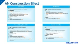 construction input’s problems that decrease its... Inspur AN Practice Introduction & Construction Discussion.pptx