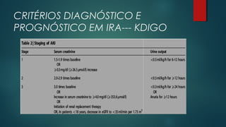 CRITÉRIOS DIAGNÓSTICO E
PROGNÓSTICO EM IRA--- KDIGO
 
