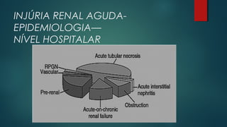 INJÚRIA RENAL AGUDA-
EPIDEMIOLOGIA—
NÍVEL HOSPITALAR
 