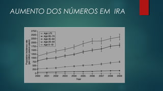 AUMENTO DOS NÚMEROS EM IRA
 