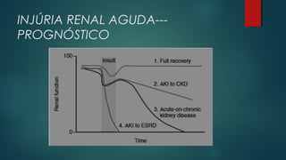 INJÚRIA RENAL AGUDA---
PROGNÓSTICO
 