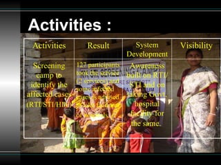 Activities : Activities Result System Development Visibility Screening camp to identify the affected cases  (RTI/STI/HIV)   127 participants took the service (2 services) and some infected cases is advised to take facilities of hospitals   Awareness built on RTI/STI and on taking Govt. hospital facility for the same.   