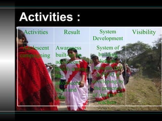 Activities : Activities Result System Development Visibility Adolescent campaigning   Awareness built-up on adolescent health among the adolescent boys and girls   System of building linkage between GO & NGO is developing by the presence of students & teachers   