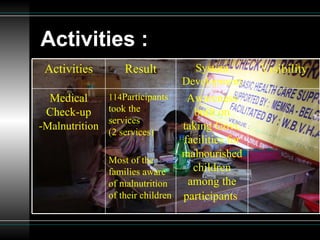Activities : Activities Result System Development Visibility Medical Check-up - Malnutrition 114 Participants took the services  (2 services) Most of the  families aware of malnutrition of their children   Awareness built on taking Govt. facilities for  malnourished  children among the participants   