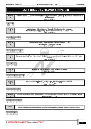 PROFº: DANIEL FUNABASHI TÉCNICO DO SEGURO SOCIAL - INSS INFORMÁTICA
O CURSO PERMANENTE que mais APROVA 117
GABARITOS DAS PROVAS CESPE/UnB
PROVA
1
Contador-(Cargo 1)-(Conhecimentos Básicos)-(Nível Superior)-(Manhã) – Fundação Universidade de
Brasília – FUB
Data: 1º/03/2015
1 2
CEC E
PROVA
2
Assistente em Administração-(Cargo 8)-(Conhecimentos Básicos)-
(Nível Intermediário)-(Tarde) – Fundação Universidade de Brasília – FUB
Data: 1º/03/2015
1 2 3
CECE CEC EE
PROVA
3
Analista Judiciário-(Conhecimentos Básicos)-(Cargos 1 e 2)-
(Nível Superior)-(Manhã) – TRE/GO
Data: 1º/03/2015
1 2 3 4 5
EE EE CE E CCC
PROVA
4
Técnico Judiciário-(Área: Administrativa)-(Conhecimentos Básicos)-(Cargo 3)-(Nível Médio)-(Tarde) –
TRE/GO
Data: 1º/03/2015
1 2 3
CC EE EC
PROVA
5
Agente de Polícia Federal-(Prova Objetiva) – DPF-MJ
Data: 21/12/2014
1 2 3 4
ECECC EEE EECC EE
PROVA
6
Conhecimentos Básicos-(Cargos 3, 8 a 16)-(Nível Superior)-(Manhã) –
Tribunal de Justiça do Sergipe – TJ/SE
Data: 15/06/2014
1 2 3
E C C E C E
PROVA
7
Técnico Judiciário-(Área: Administrativa-Judiciária)-(Conhecimentos Básicos)-(Cargo 19)-(Nível
Médio)-(Tarde)  TJ/SE
1 2
E E C C C C E E C
PROVA
8
Técnico de Administração Pública-(Conhecimentos Básicos)-(Nível Médio)-(Manhã)  TC/DF
1 2
C E E C E E
 